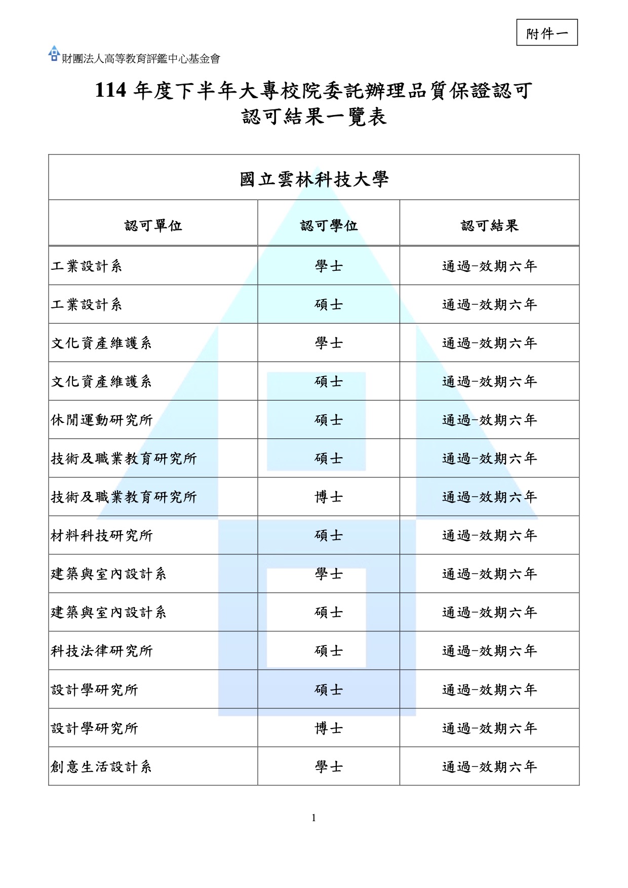 114 年度下半年大專校院委託辦理品質保證認可認可#1