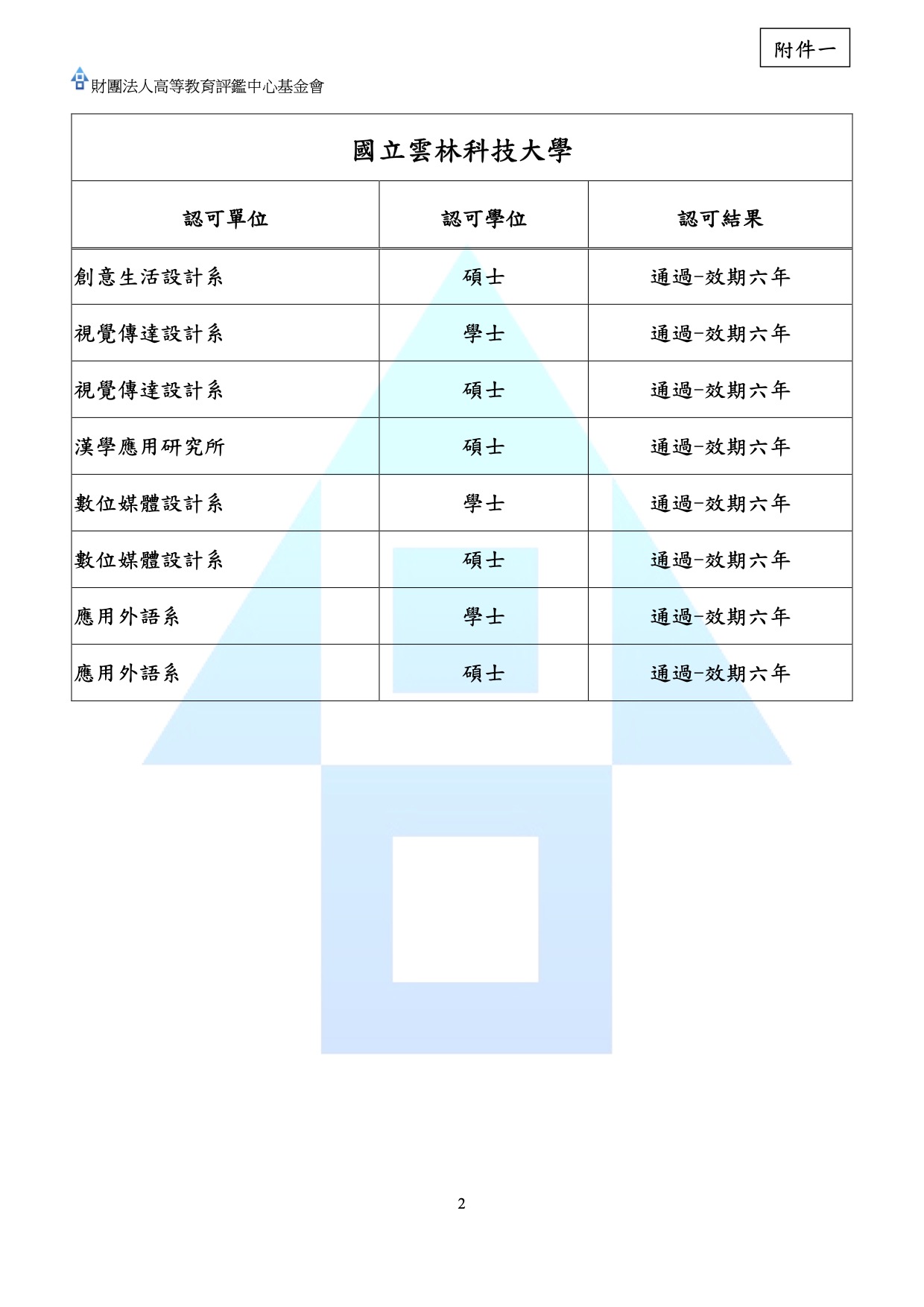114 年度下半年大專校院委託辦理品質保證認可認可#2